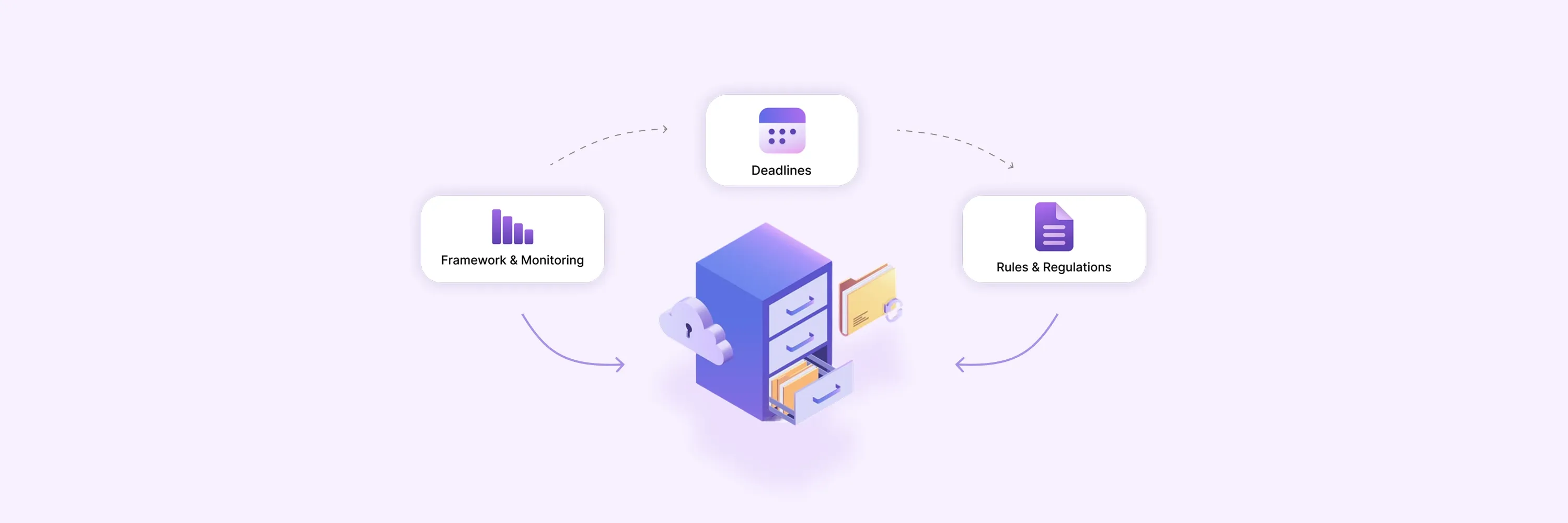 Illustration of a secure filing cabinet with documents and cloud storage connected to a calendar deadline icon, symbolizing regulatory tax compliance and timely reporting.