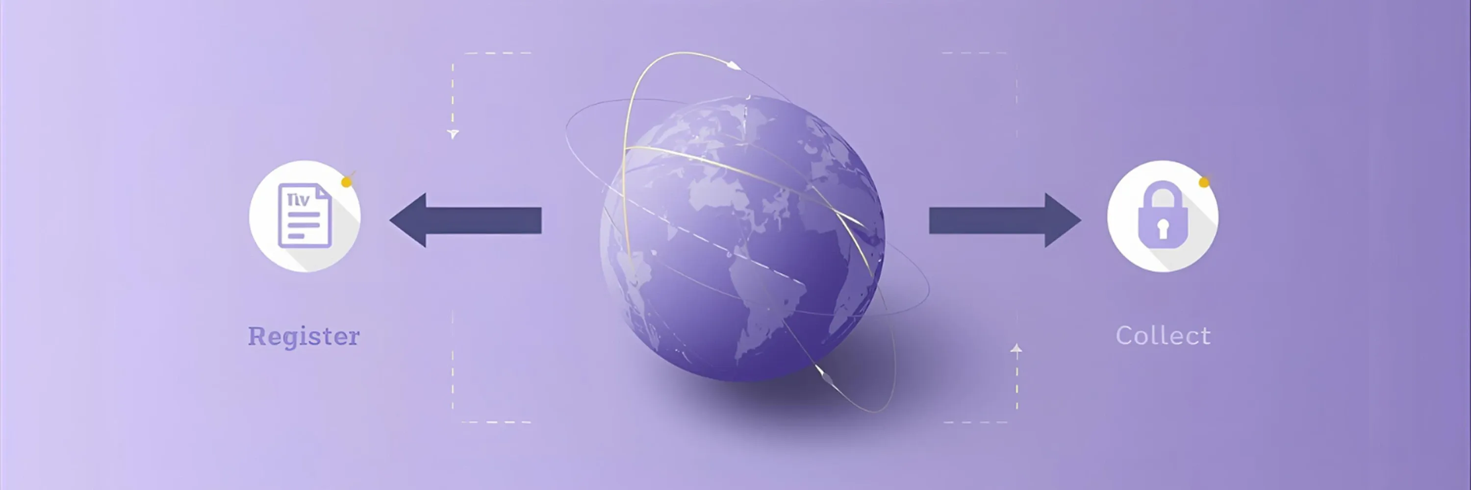 A visual illustration showing a global VAT process flow with icons for “Register” and “Collect” connected by arrows around a rotating globe on a purple background.