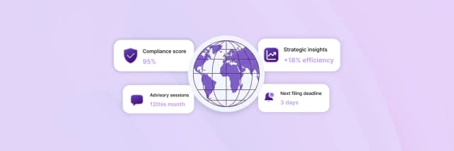 Consultation tax insights dashboard with 95% compliance score, 12 monthly advisory sessions, +18% efficiency, and next VAT filing deadline in 3 days.