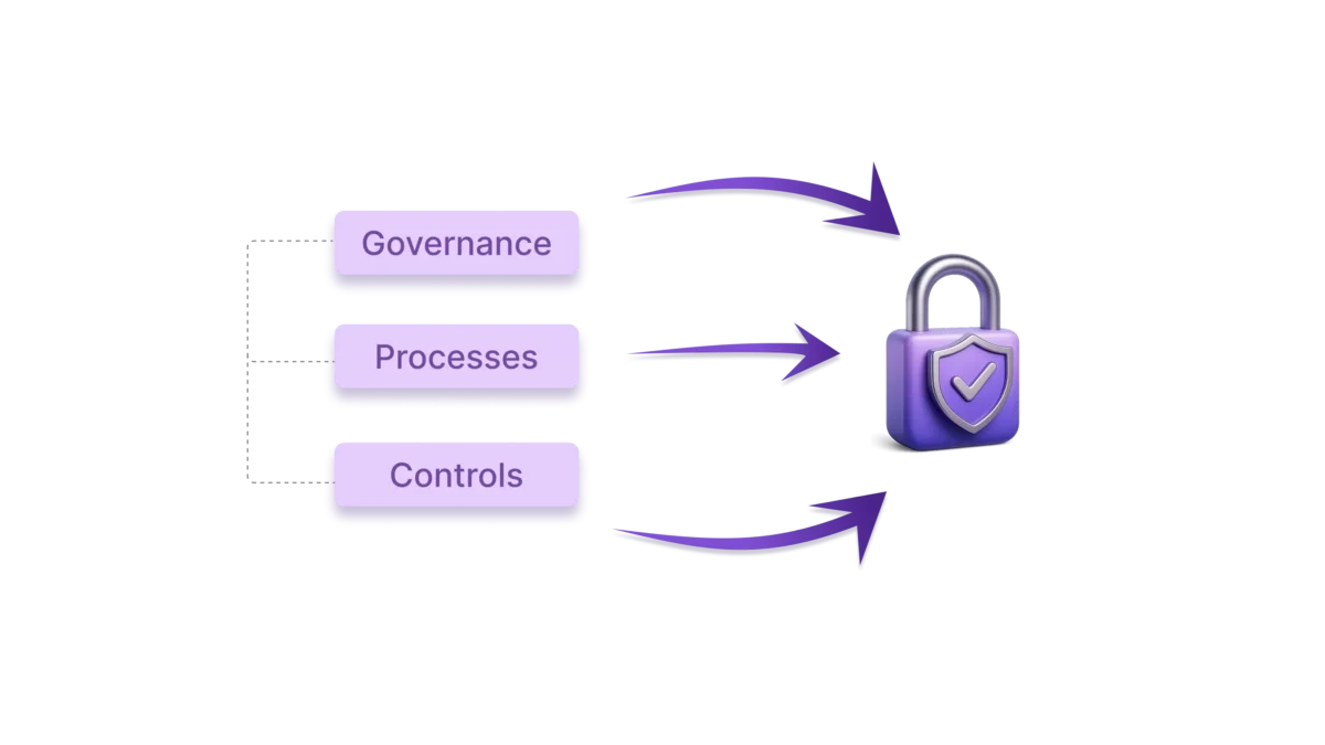 Diagram showing governance, processes, and controls leading to a secure lock, illustrating a strong tax compliance management framework.