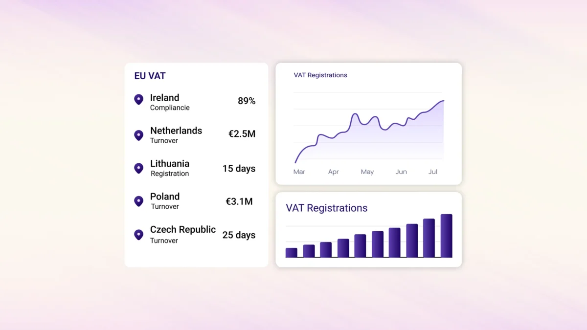 EU fast-track VAT registration comparison with Ireland, Netherlands, Lithuania, Poland, and Czech Republic timelines.