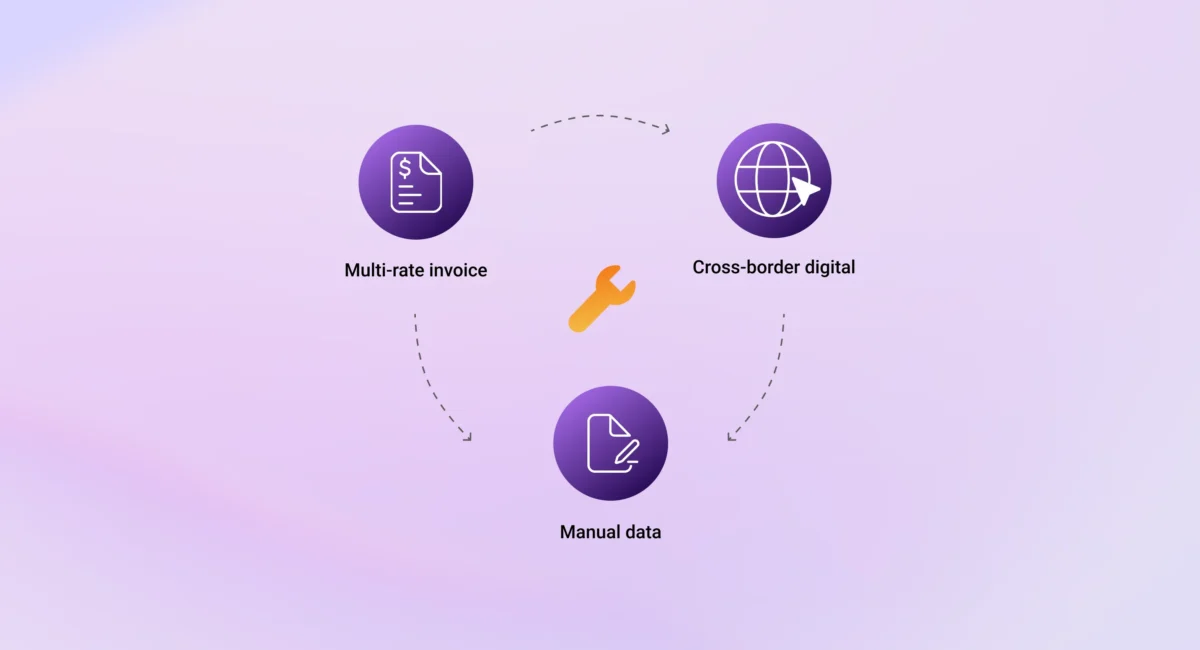 Illustration of common GST compliance challenges including multi-rate invoices, cross-border digital supplies, and manual data collection.