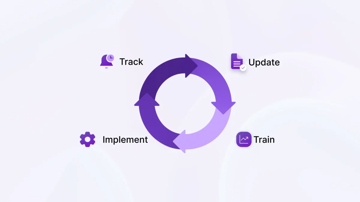 Cycle diagram showing four steps of audit preparation: track, update, train, and implement — representing continuous improvement in regulatory tax compliance.