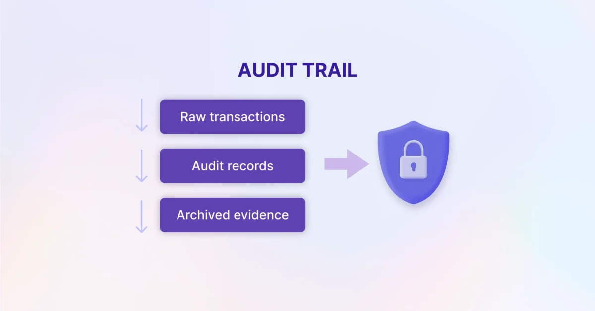 Illustration of an audit trail showing the flow from raw transactions to audit records and archived evidence, representing secure and compliant tax data management.