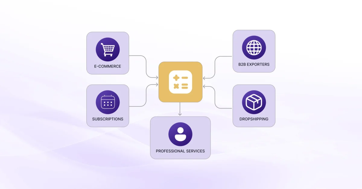 VAT calculator use cases infographic showing e-commerce, subscriptions, B2B exporters, dropshipping, and professional services connected to VAT calculations.