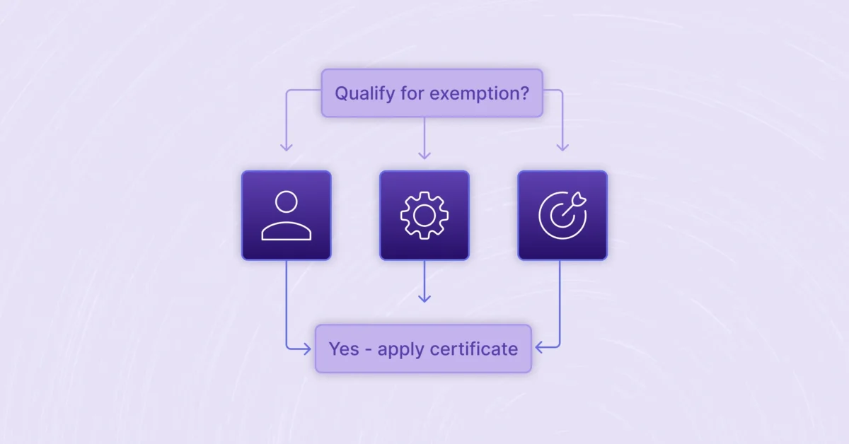 Flowchart illustrating the sales tax exemption process - from checking eligibility to applying for a certificate, shown with icons for user, settings, and approval.