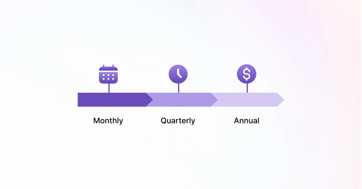 A timeline graphic showing payment or reporting periods labeled as Monthly, Quarterly, and Annual with corresponding icons for a calendar, clock, and dollar sign.