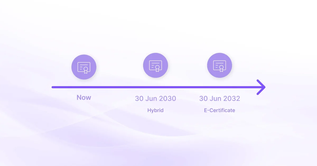 A horizontal timeline showing three milestones labeled “Now,” “30 Jun 2030 Hybrid,” and “30 Jun 2032 E-Certificate,” with certificate icons above each milestone and a large arrow pointing right to indicate future progression.