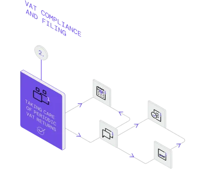VAT registration services