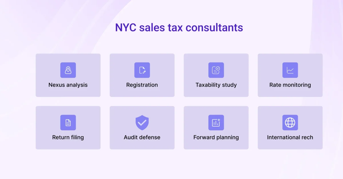 A grid of service icons displaying various NYC sales tax consulting offerings such as nexus analysis, registration, taxability studies, rate monitoring, return filing, audit defense, forward planning, and international research
