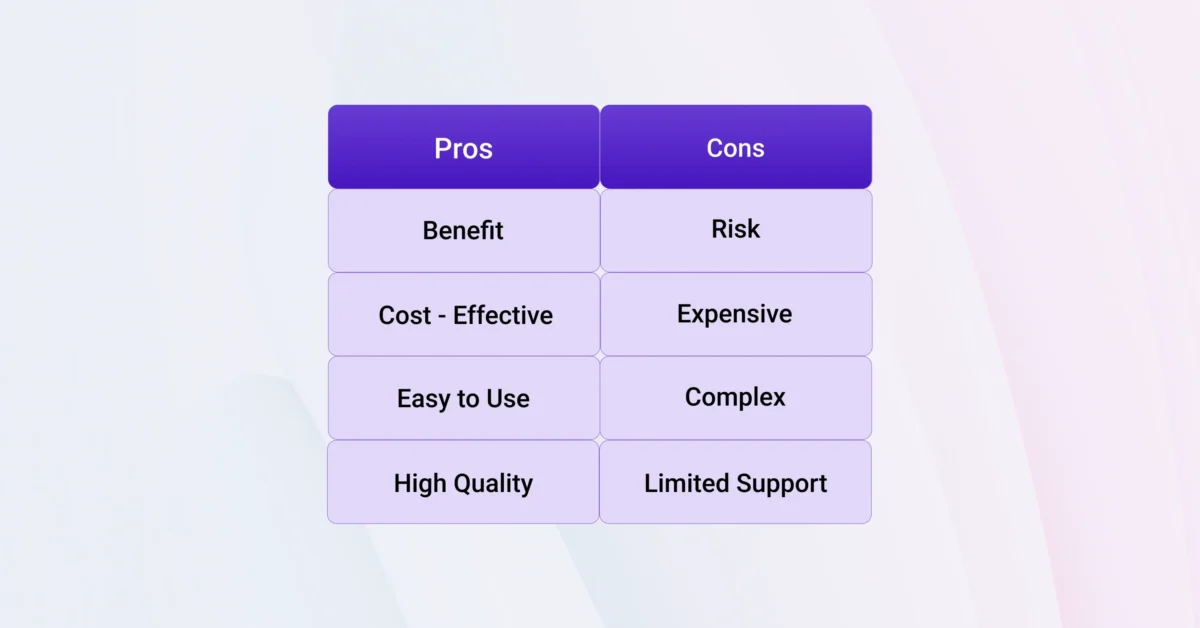 A clean comparison table visually presenting pros and cons, highlighting benefits such as cost-effectiveness and ease of use alongside risks like complexity and limited support