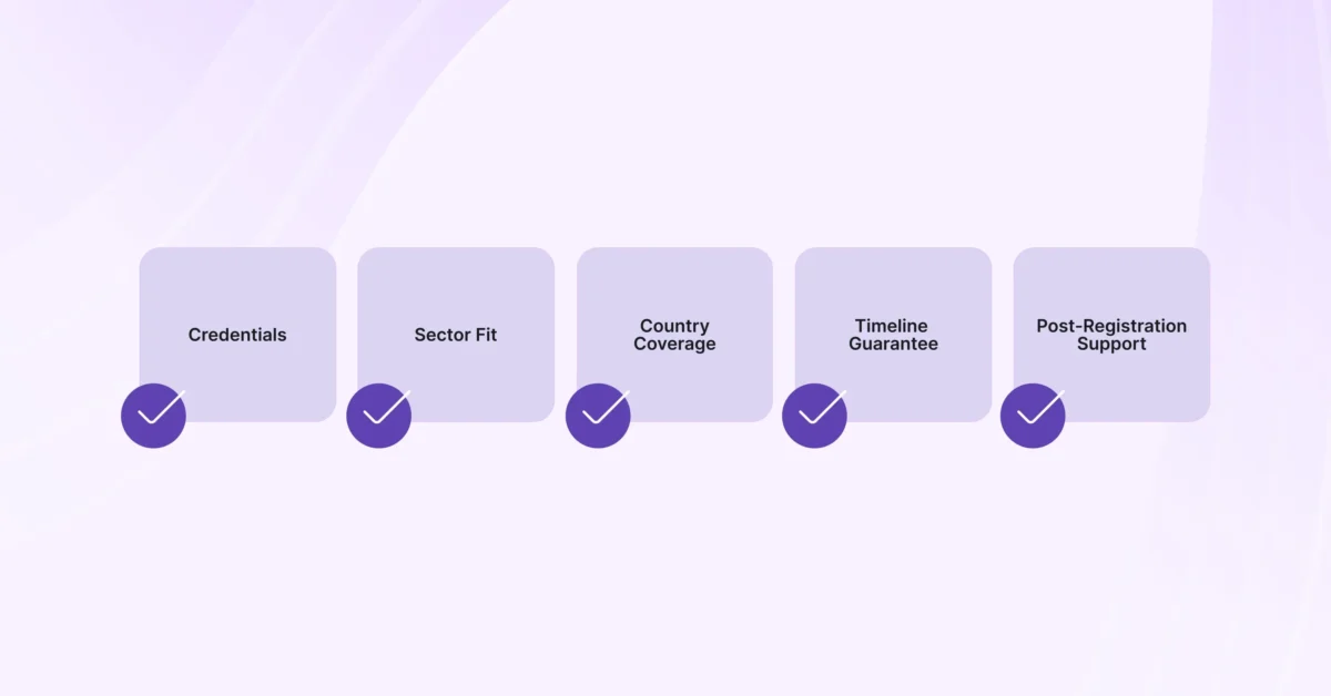 A horizontal checklist UI highlights key VAT provider selection criteria including credentials, sector fit, country coverage, timeline guarantee, and post-registration support