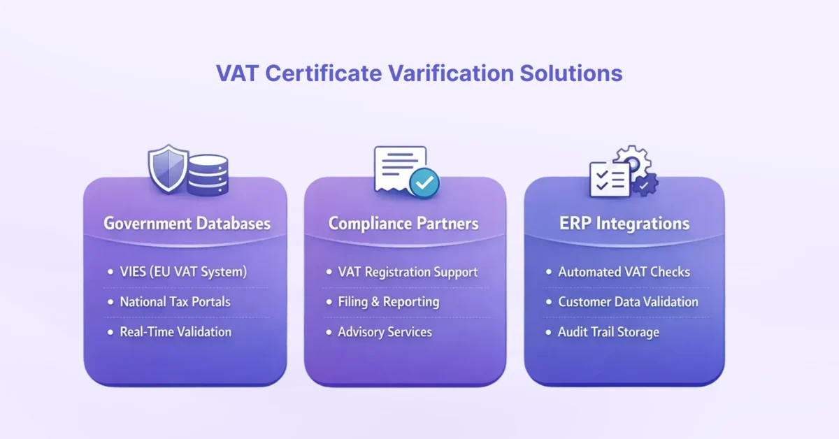 VAT certificate verification solutions showing government databases, compliance partners, and ERP integration validation systems