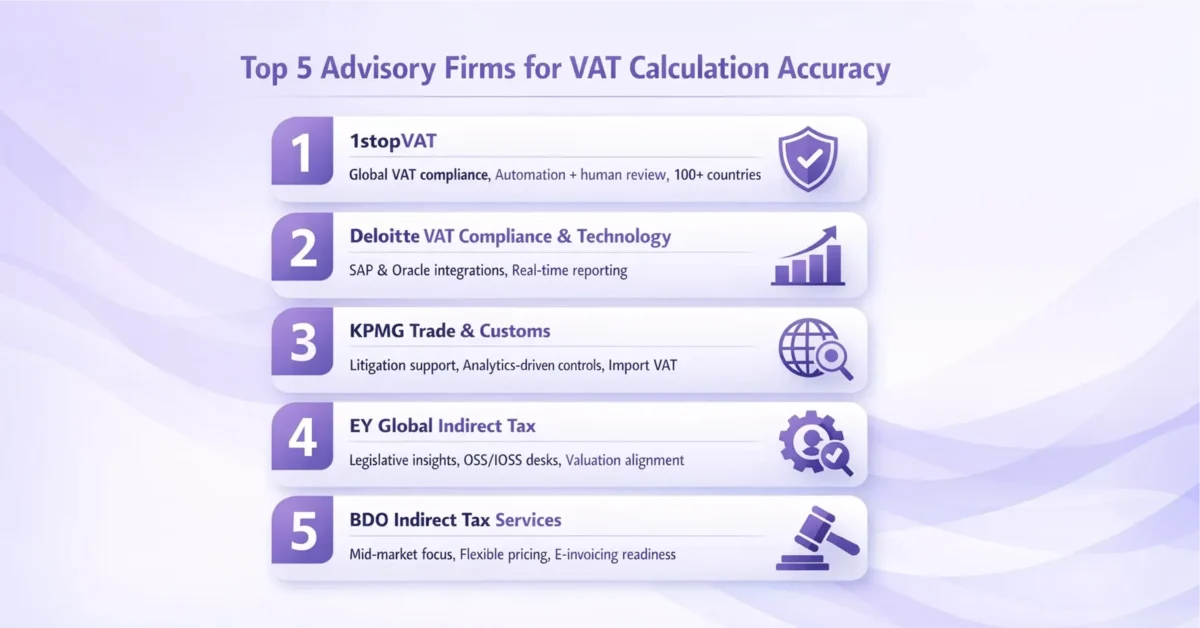 Infographic listing the top VAT advisory firms for calculation accuracy, highlighting global tax compliance, technology integration, and indirect tax consulting services
