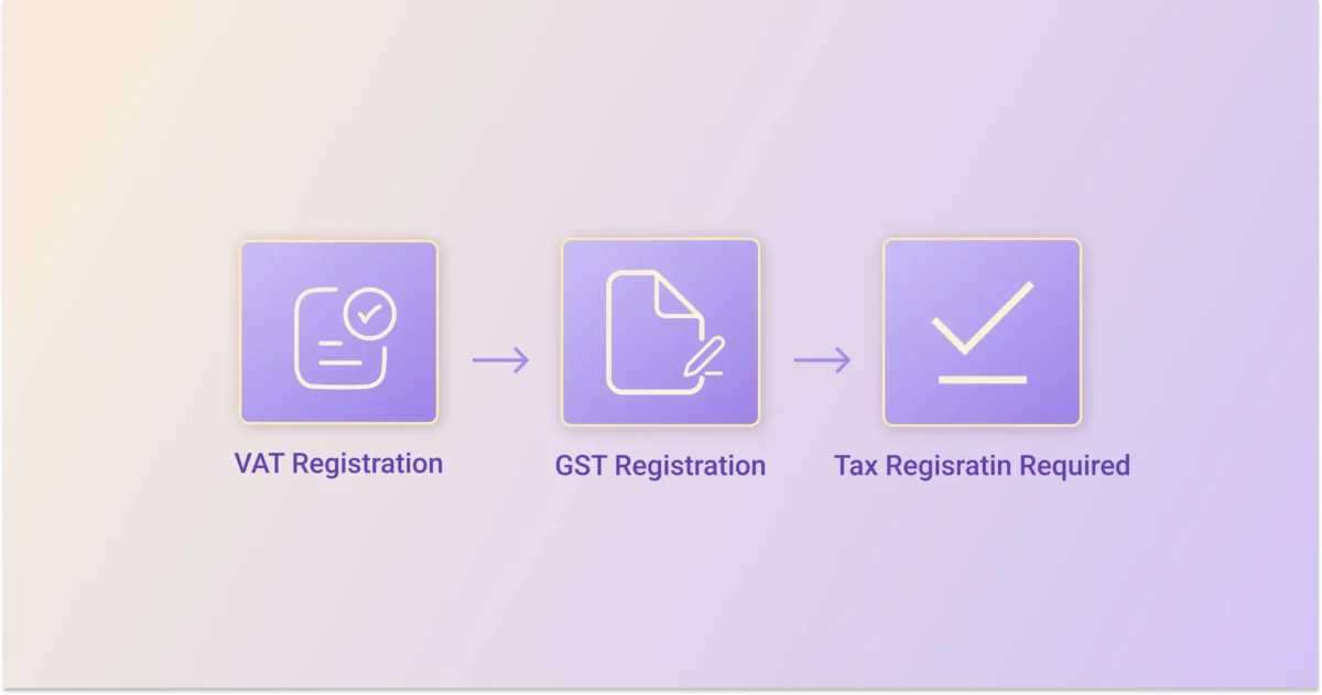 A simple visual diagram illustrating the step-by-step tax registration process from VAT and GST registration to mandatory tax compliance