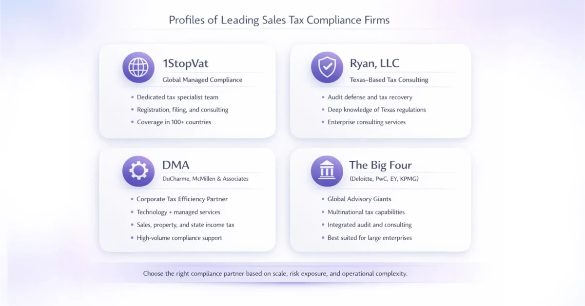 Comparison infographic of leading sales tax compliance firms including 1StopVAT, Ryan LLC, DMA, and Big Four accounting firms