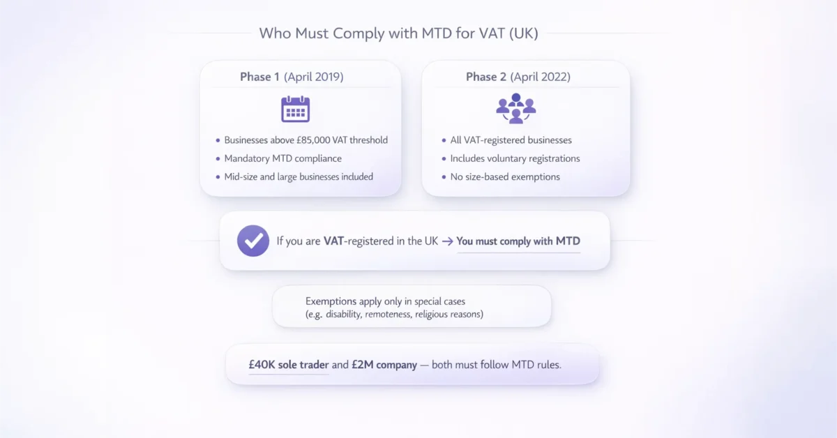 mtd-vat-uk-compliance-who-must-comply-tax-digital.png