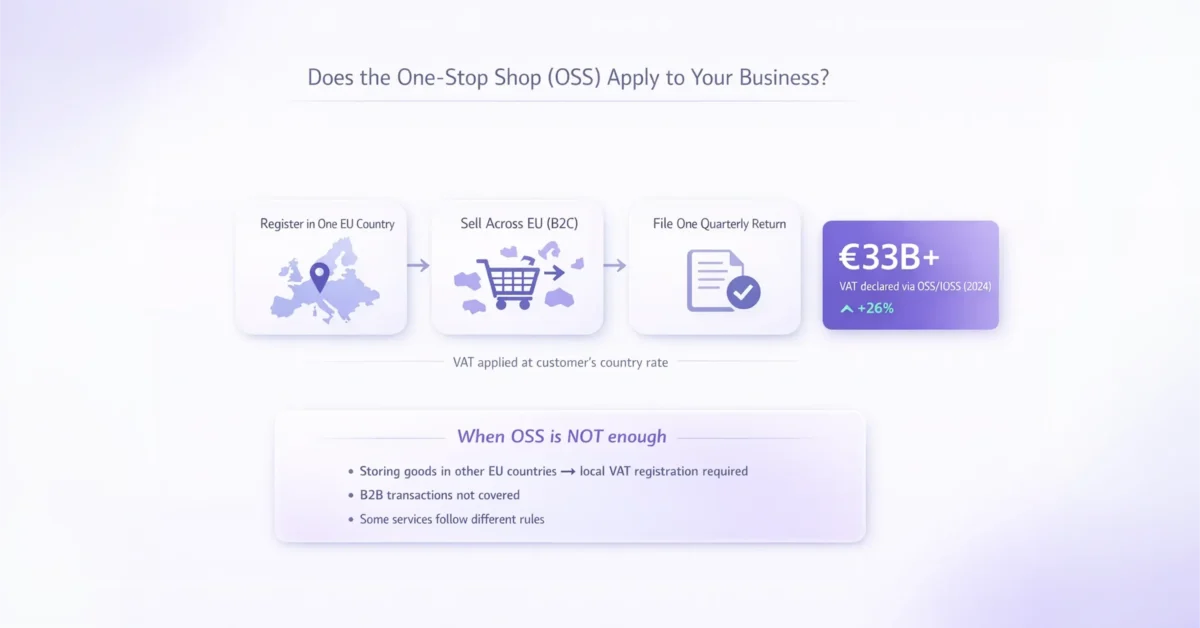 infographic explaining who must comply with Making Tax Digital (MTD) for VAT in the UK including phases, thresholds, and requirements